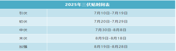 湛江久和医院三伏贴