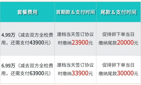 湛江久和医院助孕商保套餐