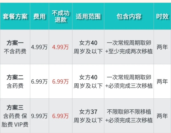 湛江久和医院助孕商保套餐