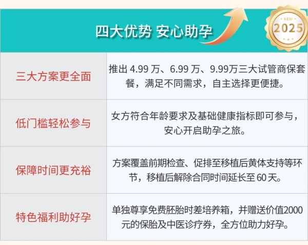 湛江久和医院助孕商保套餐