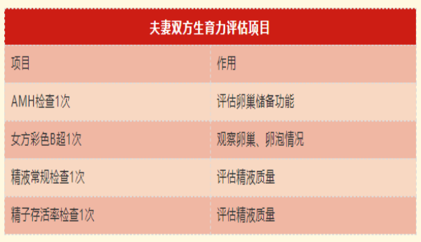 湛江久和医院试管婴儿援助活动